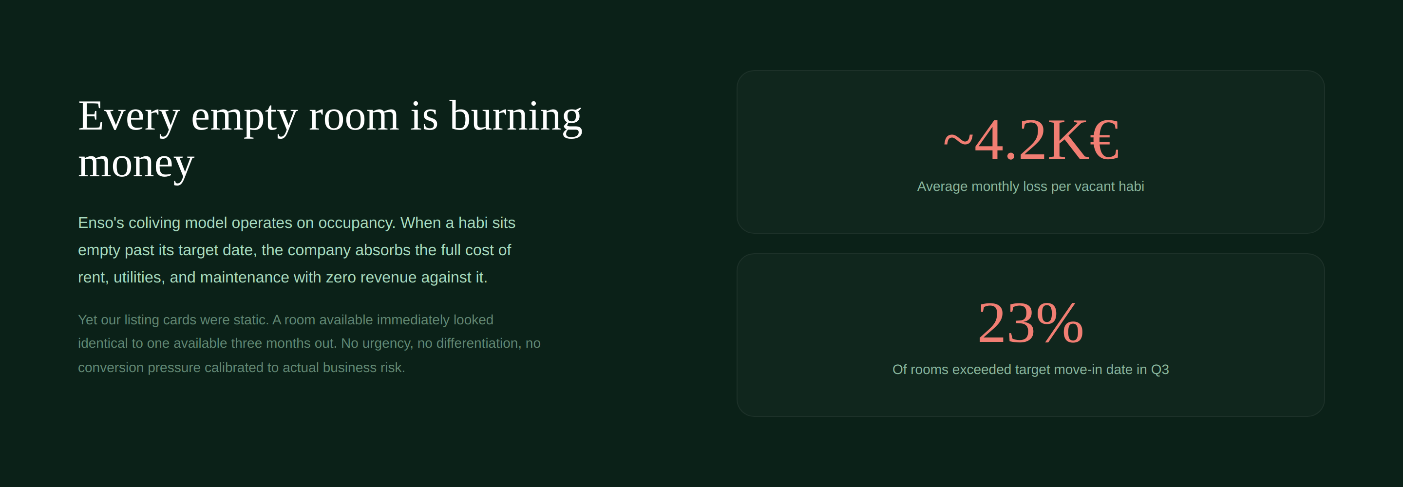 Vacancy cost problem