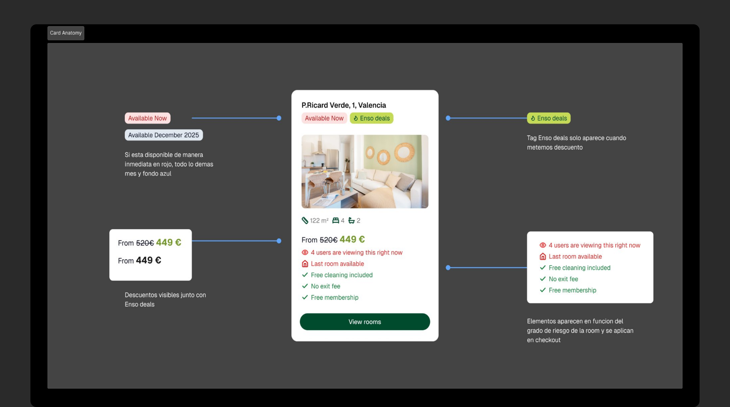 Card anatomy with conditional elements