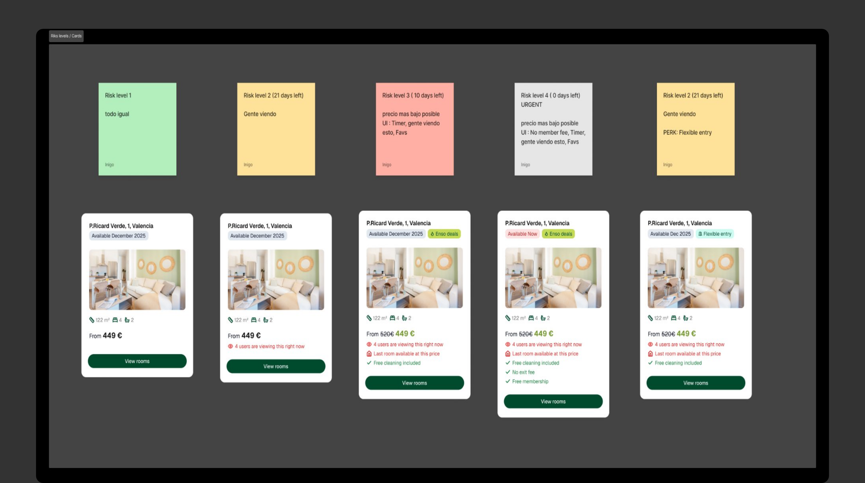 All five risk levels